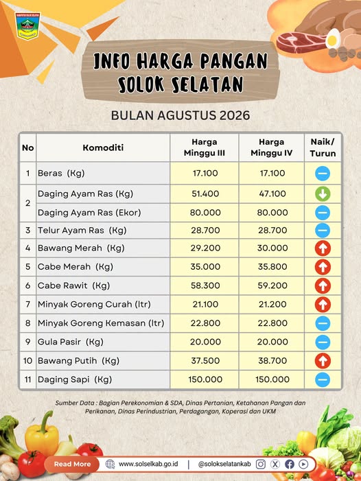 Info Harga Pangan