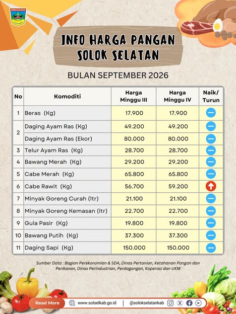 Info Harga Pangan
